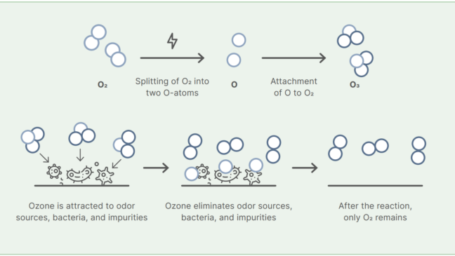 ozonisiertes-wasser-grafik-en