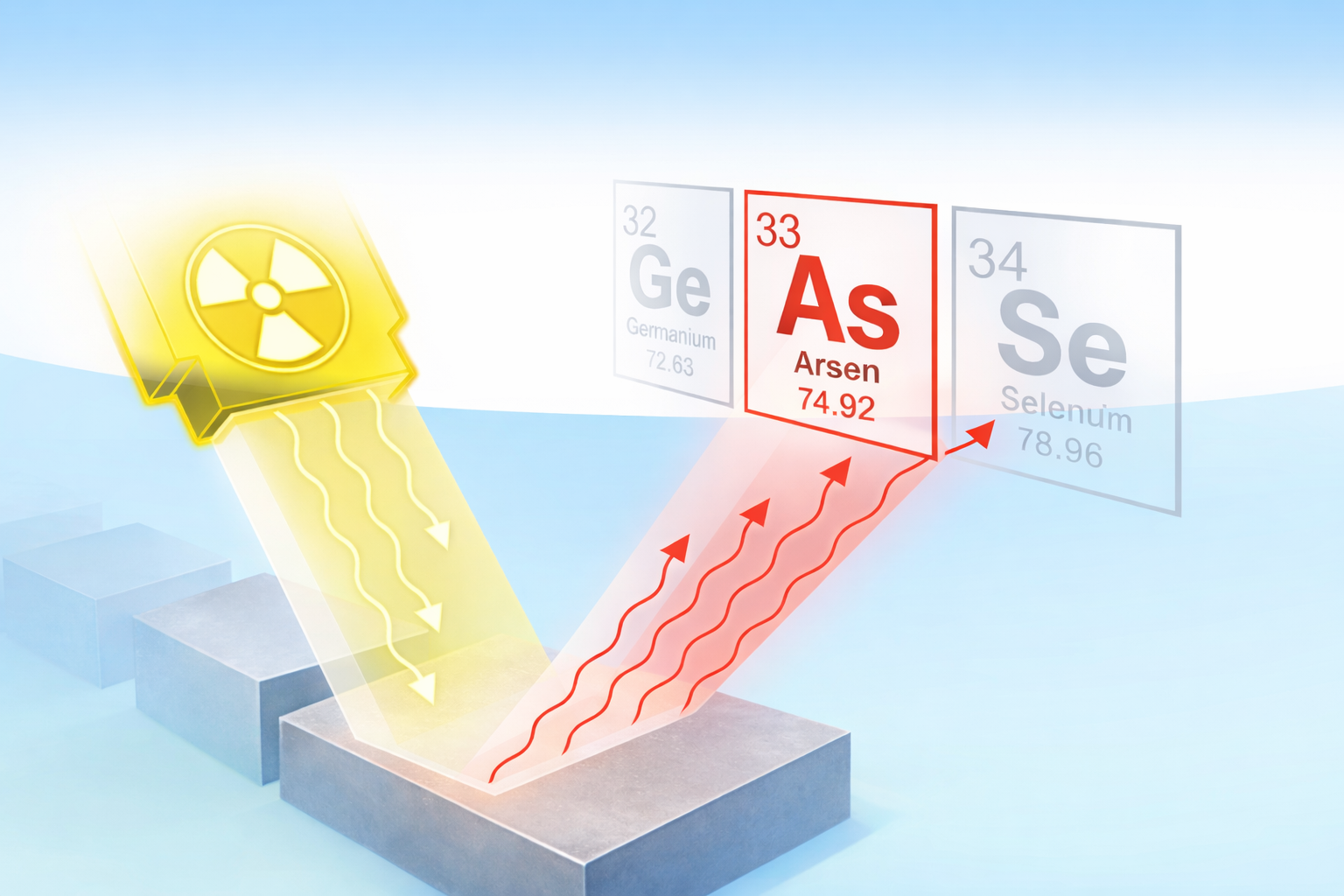 Röntgenfluoreszenzanalyse Arsen